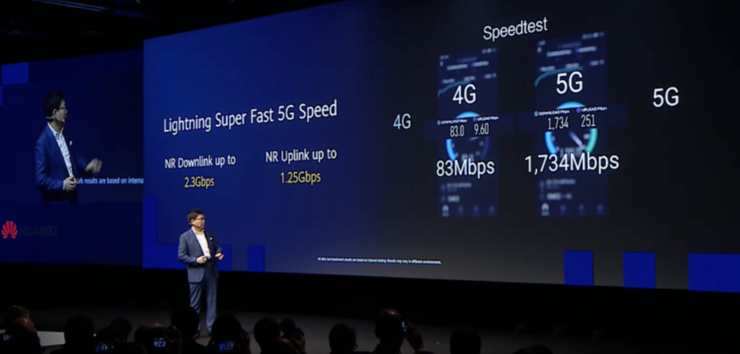 ��ͨ������Ϊ�����ǣ�ĳЩ��˾�ִ���������5G